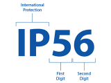 Chỉ số IP nghĩa là gì?